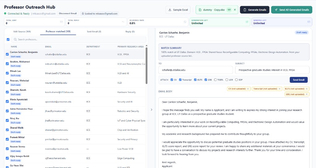 Higher Study Ai Professor Outreach Hub dashboard with stats and professor list
